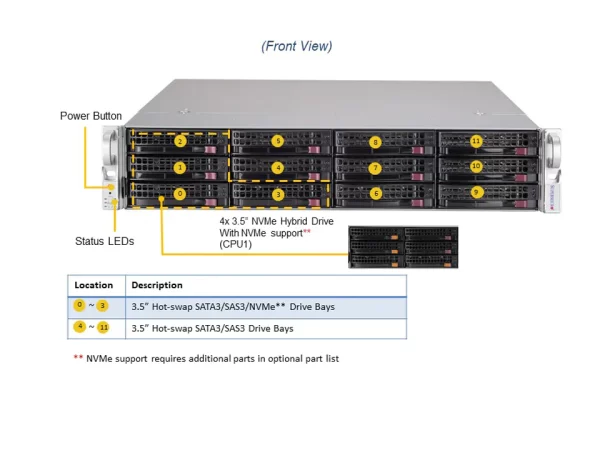 SUPERMICRO Storage SuperServer SSG-620P-ACR12H (SSG-620P-ACR12H) - imagine 3