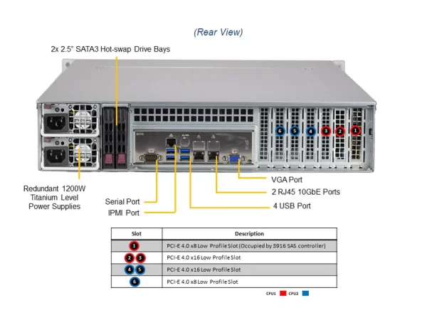 SUPERMICRO Storage SuperServer SSG-620P-ACR12H (SSG-620P-ACR12H) - imagine 4