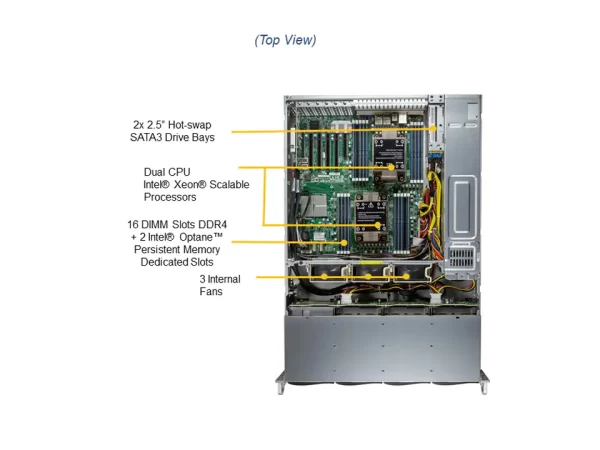 SUPERMICRO Storage SuperServer SSG-620P-ACR12H (SSG-620P-ACR12H) - imagine 5