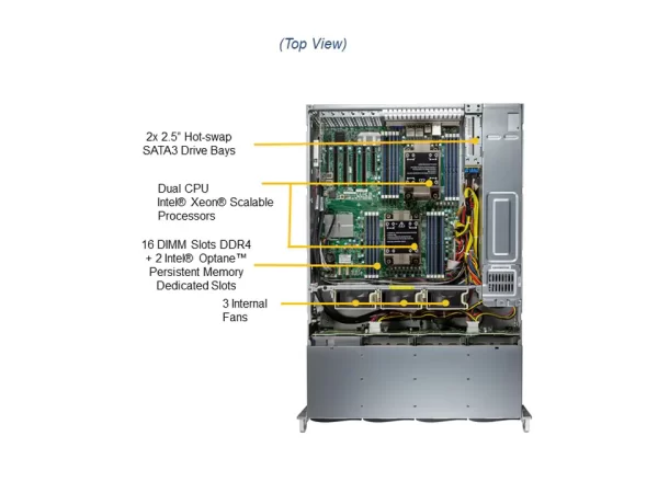 SUPERMICRO Storage SuperServer SSG-620P-ACR12L (SSG-620P-ACR12L) - imagine 5