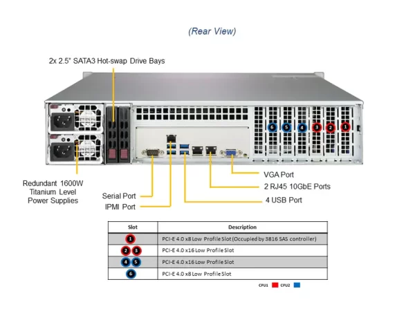 SUPERMICRO Storage SuperServer SSG-620P-ACR16L (SSG-620P-ACR16L) - imagine 4