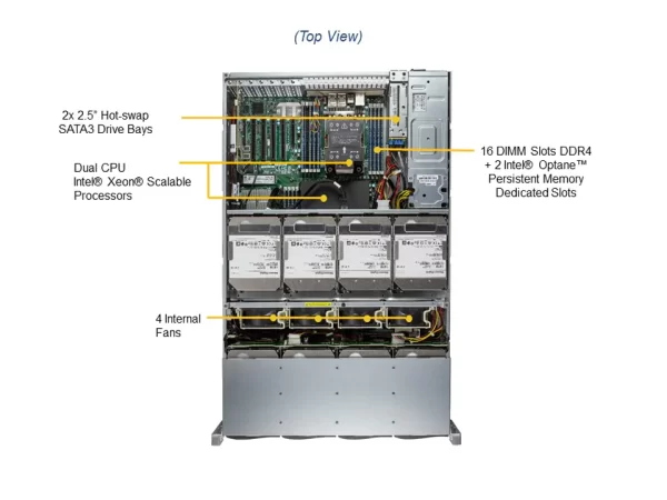 SUPERMICRO Storage SuperServer SSG-620P-ACR16L (SSG-620P-ACR16L) - imagine 5