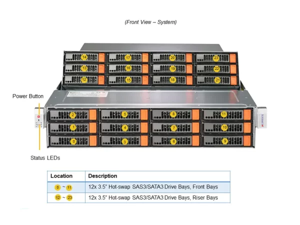 SUPERMICRO Storage SuperServer SSG-620P-E1CR24H (SG-620P-E1CR24H) - imagine 3