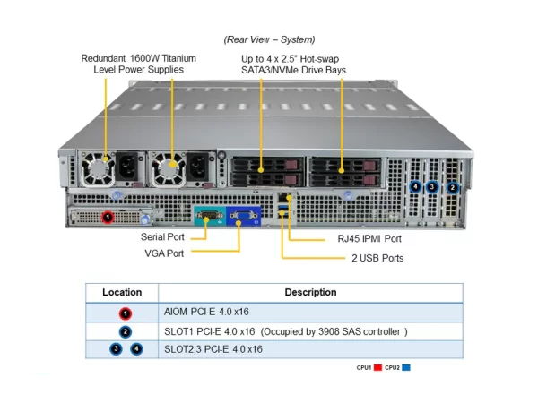 SUPERMICRO Storage SuperServer SSG-620P-E1CR24H (SG-620P-E1CR24H) - imagine 4