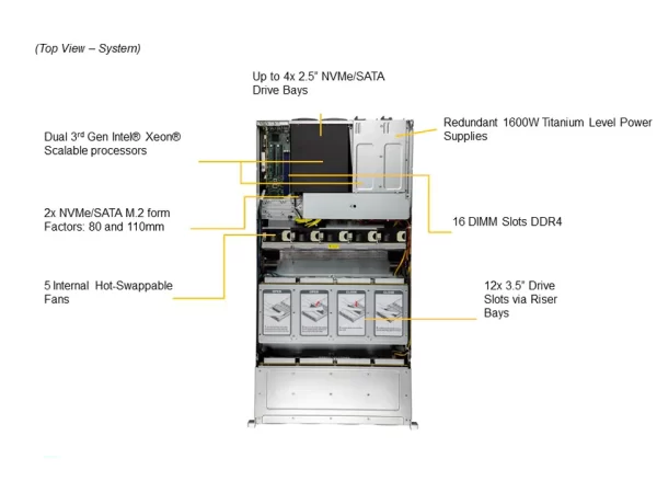 SUPERMICRO Storage SuperServer SSG-620P-E1CR24H (SG-620P-E1CR24H) - imagine 5