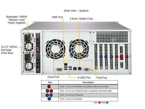 SUPERMICRO Storage SuperServer SSG-640P-E1CR24H (SSG-640P-E1CR24H) - imagine 4