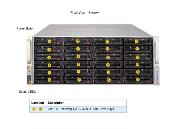 SUPERMICRO Storage SuperServer SSG-640P-E1CR24L (SSG-640P-E1CR24L) - imagine 3