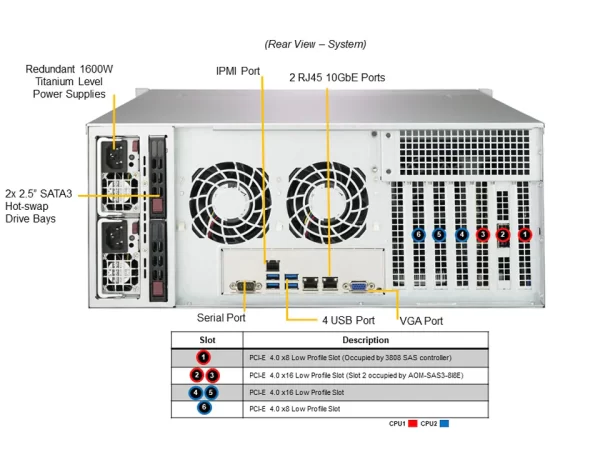 SUPERMICRO Storage SuperServer SSG-640P-E1CR24L (SSG-640P-E1CR24L) - imagine 4