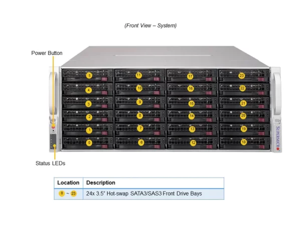 SUPERMICRO Storage SuperServer SSG-640P-E1CR36L (SSG-640P-E1CR36L) - imagine 3