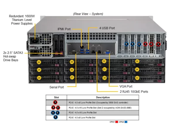 SUPERMICRO Storage SuperServer SSG-640P-E1CR36L (SSG-640P-E1CR36L) - imagine 4