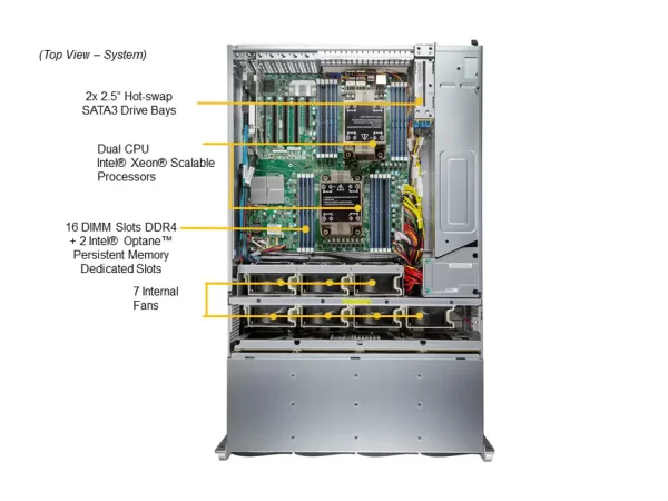 SUPERMICRO Storage SuperServer SSG-640P-E1CR36L (SSG-640P-E1CR36L) - imagine 5
