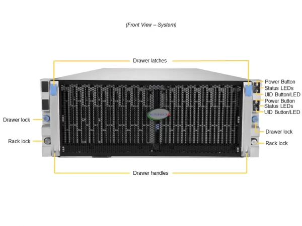 SUPERMICRO Storage SuperServer SSG-640SP-DE1CR60 (SSG-640SP-DE1CR60) - imagine 3