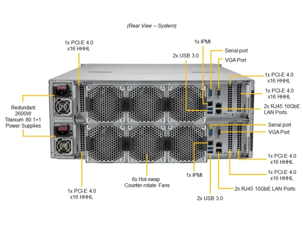 SUPERMICRO Storage SuperServer SSG-640SP-DE1CR60 (SSG-640SP-DE1CR60) - imagine 5