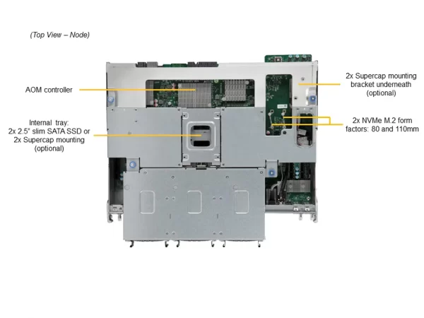 SUPERMICRO Storage SuperServer SSG-640SP-DE1CR60 (SSG-640SP-DE1CR60) - imagine 6