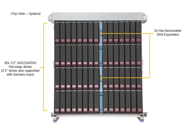 SUPERMICRO Storage SuperServer SSG-640SP-DE1CR60 (SSG-640SP-DE1CR60) - imagine 7