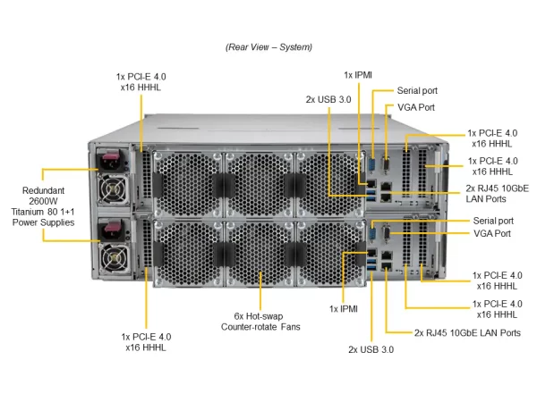 SUPERMICRO Storage SuperServer SSG-640SP-DE1CR90 (SSG-640SP-DE1CR90) - imagine 5
