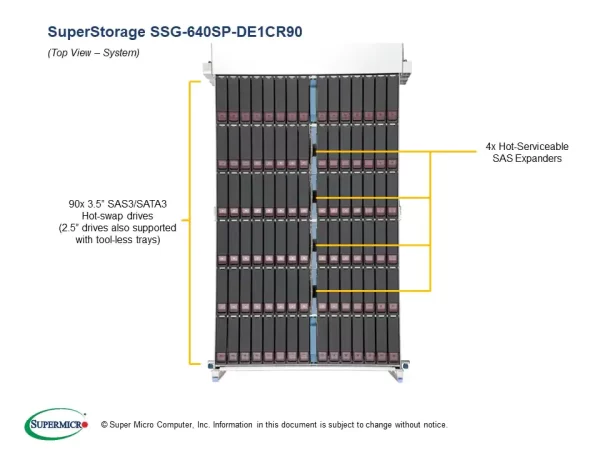 SUPERMICRO Storage SuperServer SSG-640SP-DE1CR90 (SSG-640SP-DE1CR90) - imagine 7