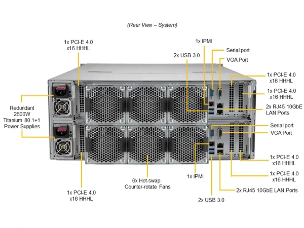 SUPERMICRO Storage SuperServer SSG-640SP-DE2CR60 (SSG-640SP-DE2CR60) - imagine 5