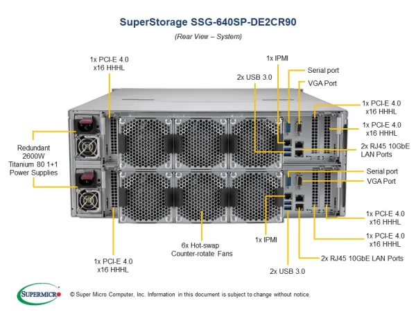 SUPERMICRO Storage SuperServer SSG-640SP-DE2CR90 (SSG-640SP-DE2CR90) - imagine 5