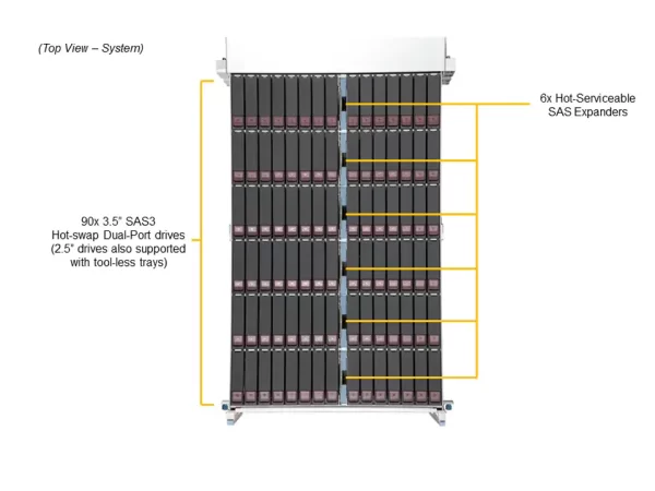 SUPERMICRO Storage SuperServer SSG-640SP-DE2CR90 (SSG-640SP-DE2CR90) - imagine 7
