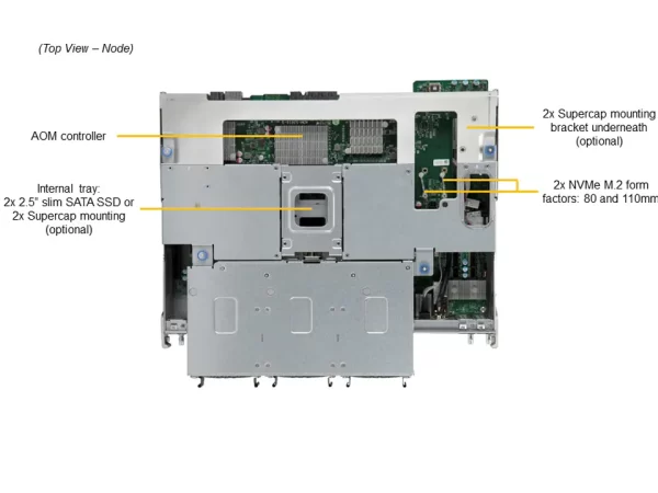 SUPERMICRO Storage SuperServer SSG-640SP-E1CR60 (SSG-640SP-E1CR60) - imagine 6
