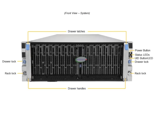 SUPERMICRO Storage SuperServer SSG-640SP-E1CR90 (SSG-640SP-E1CR90) - imagine 3