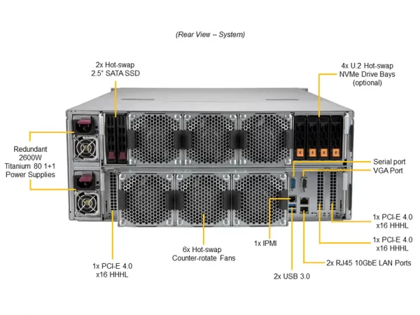 SUPERMICRO Storage SuperServer SSG-640SP-E1CR90 (SSG-640SP-E1CR90) - imagine 5