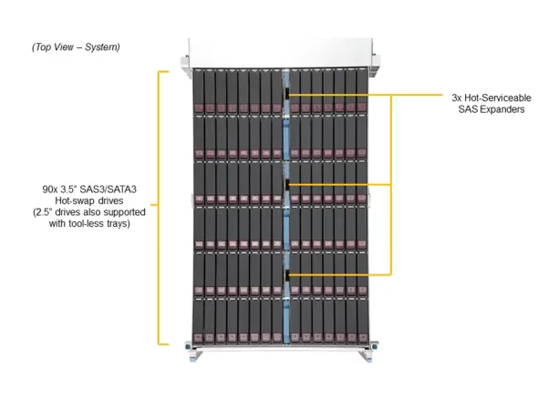 SUPERMICRO Storage SuperServer SSG-640SP-E1CR90 (SSG-640SP-E1CR90) - imagine 7
