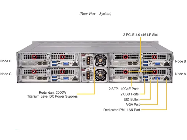 SUPERMICRO IoT SuperServer SYS-210TP-HPTRD (SYS-210TP-HPTRD) - imagine 5