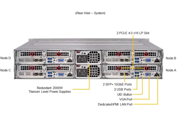 SUPERMICRO IoT SuperServer SYS-210TP-HPTR (SYS-210TP-HPTR) - imagine 5