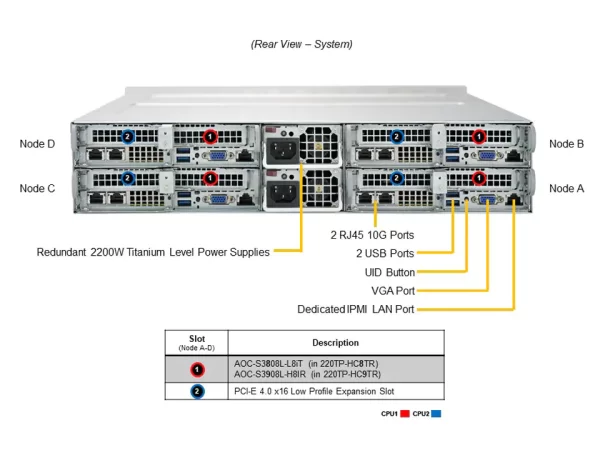 SUPERMICRO Twin SuperServer SYS-220TP-HC8TR (SYS-220TP-HC8TR) - imagine 5