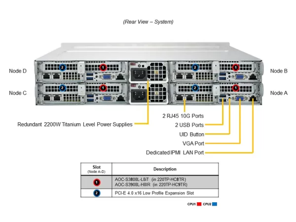 SUPERMICRO Twin SuperServer SYS-220TP-HC9TR (SYS-220TP-HC9TR) - imagine 5