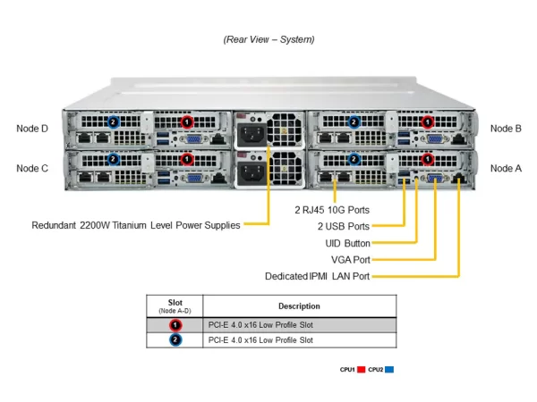 SUPERMICRO Twin SuperServer SYS-220TP-HTTR (SYS-220TP-HTTR) - imagine 5