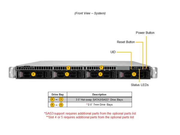 SUPERMICRO CloudDC SuperServer SYS-610C-TR (SYS-610C-TR) - imagine 3
