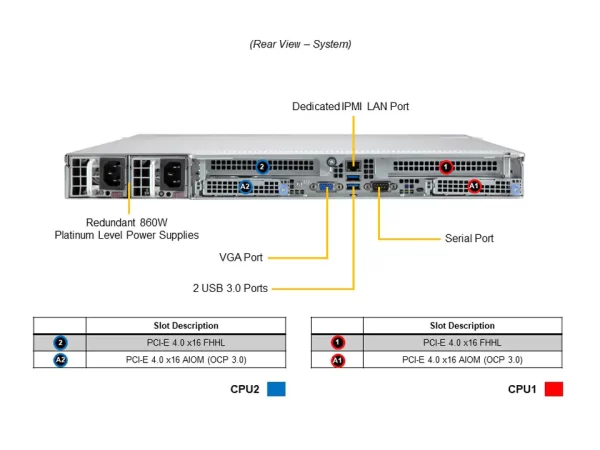 SUPERMICRO CloudDC SuperServer SYS-610C-TR (SYS-610C-TR) - imagine 4