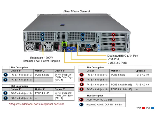 SUPERMICRO Hyper SuperServer SYS-620H-TN12R (SYS-620H-TN12R) - imagine 4