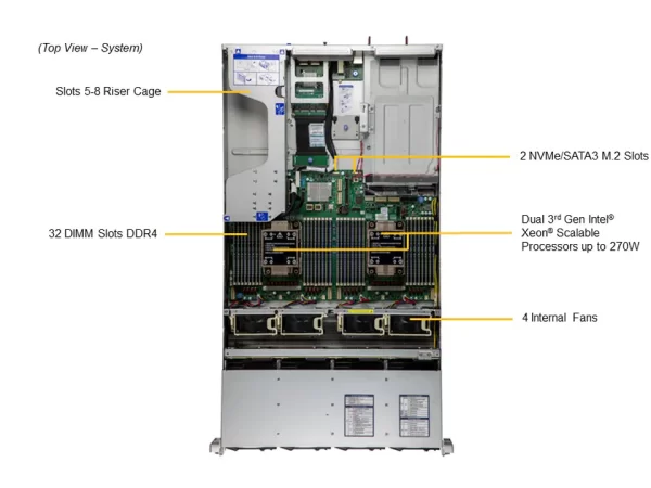 SUPERMICRO Hyper SuperServer SYS-620H-TN12R (SYS-620H-TN12R) - imagine 5
