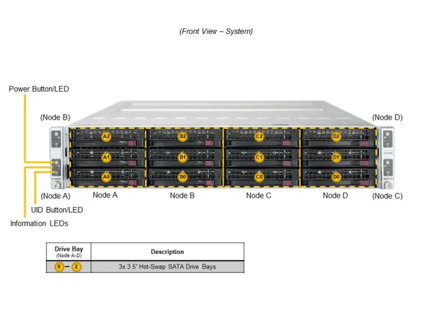 SUPERMICRO Twin SuperServer SYS-620TP-HC8TR (SYS-620TP-HC8TR) - imagine 3