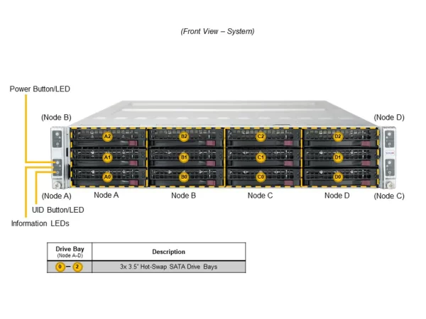 SUPERMICRO Twin SuperServer SYS-620TP-HC9TR (SYS-620TP-HC9TR)