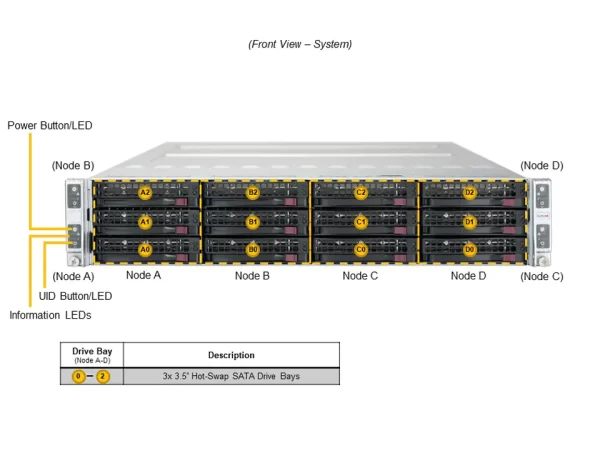 SUPERMICRO Twin SuperServer SYS-620TP-HTTR (SYS-620TP-HTTR) - imagine 3