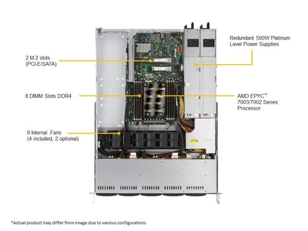 Supermicro AS -1114S-WTRT 1U Rackmount WIO SuperServer (AS -1114S-WTRT) - imagine 2