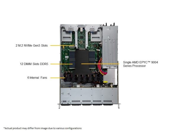 Supermicro AS -1115CS-TNR 1U Rackmount H13 CloudDC SuperServer (AS -1115CS-TNR) - imagine 5