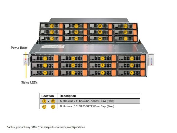 Supermicro SSG-620P-E1CR24L 2U Rackmount SuperStorage Server (SSG-620P-E1CR24L) - imagine 3