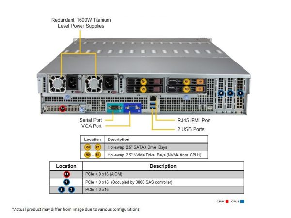 Supermicro SSG-620P-E1CR24L 2U Rackmount SuperStorage Server (SSG-620P-E1CR24L) - imagine 4