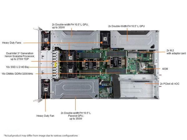 Supermicro SYS-220GP-TNR 2U Rackmount GPU SuperServer (SYS-220GP-TNR) - imagine 5