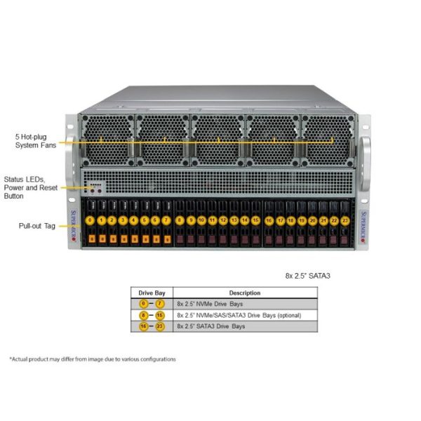 Supermicro SYS-521GE-TNRT 5U Rackmount X13 GPU SuperServer (SYS-521GE-TNRT) - imagine 3