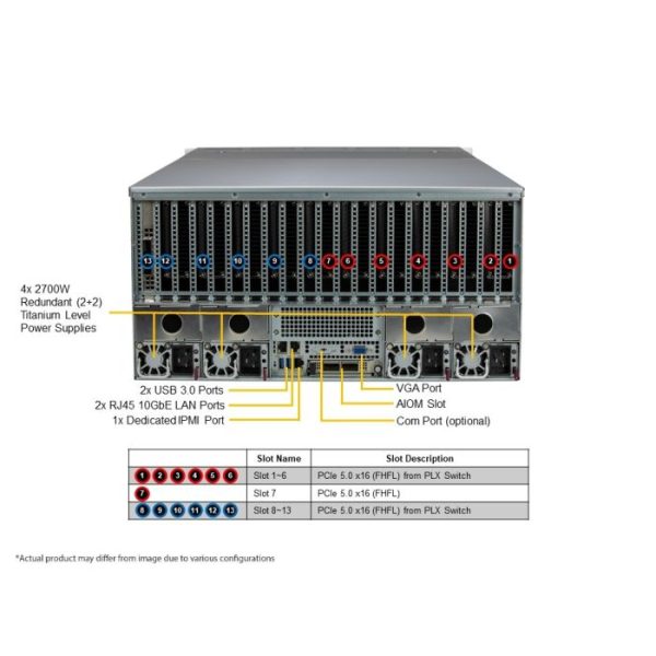 Supermicro SYS-521GE-TNRT 5U Rackmount X13 GPU SuperServer (SYS-521GE-TNRT) - imagine 4