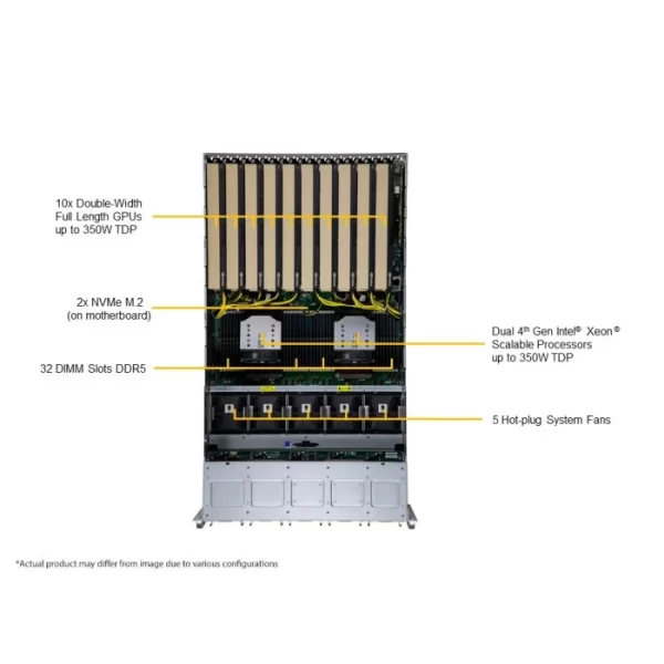 Supermicro SYS-521GE-TNRT 5U Rackmount X13 GPU SuperServer (SYS-521GE-TNRT) - imagine 5