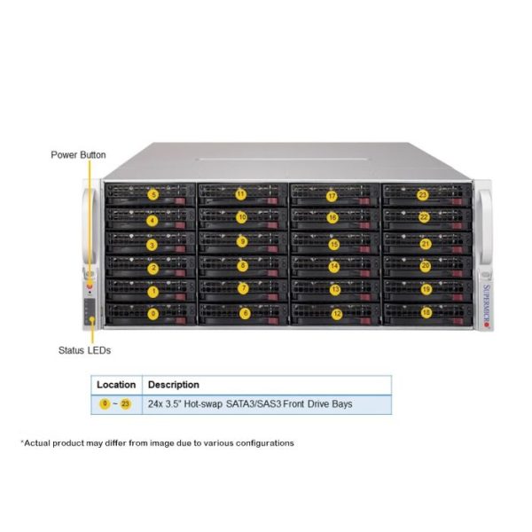 Supermicro SSG-640P-E1CR36H 4U Rackmount SuperStorage Server (SSG-640P-E1CR36H) - imagine 2