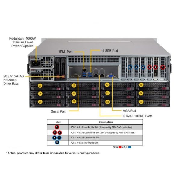 Supermicro SSG-640P-E1CR36H 4U Rackmount SuperStorage Server (SSG-640P-E1CR36H) - imagine 5